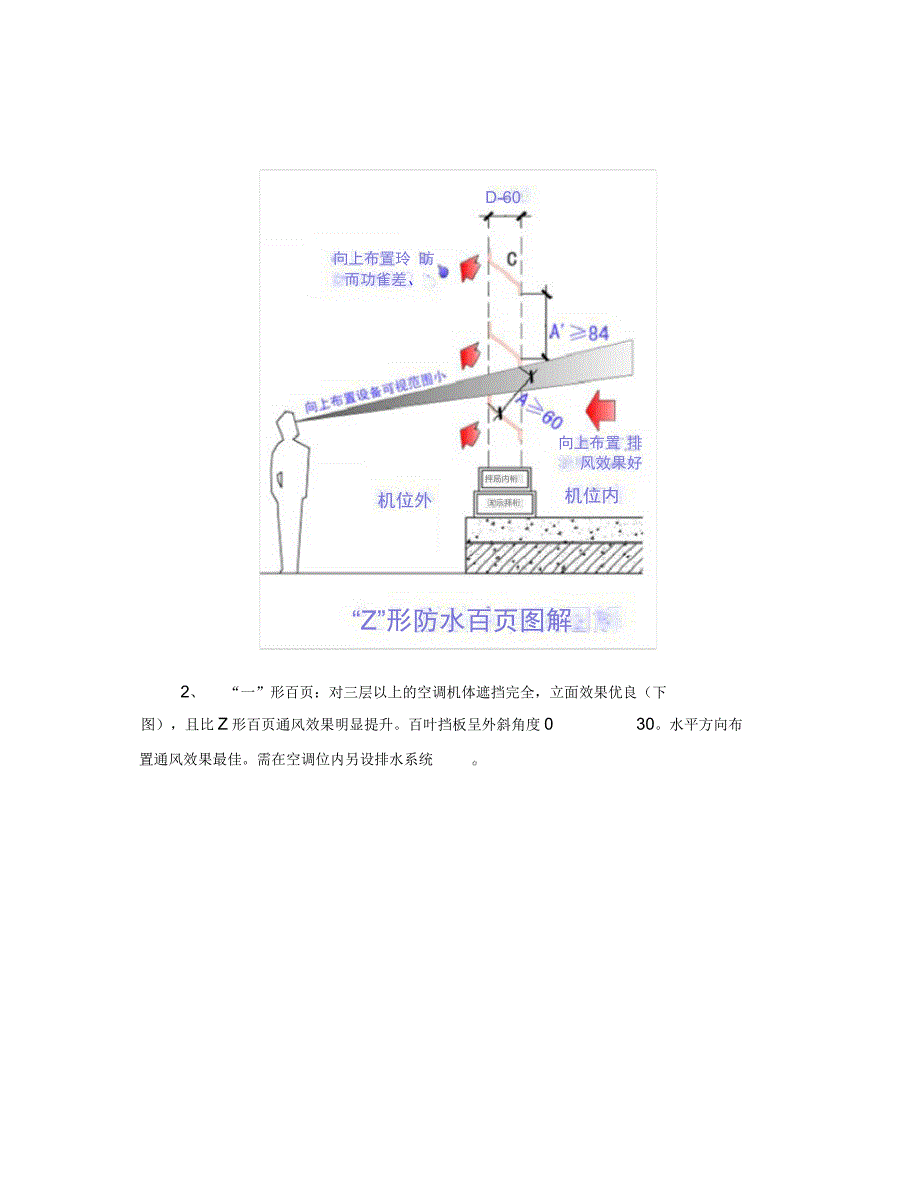 室外空调机位的设计要点_第4页