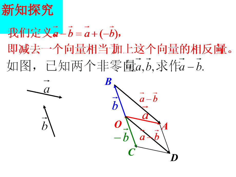 向量的减法运算及其几何意义_第4页