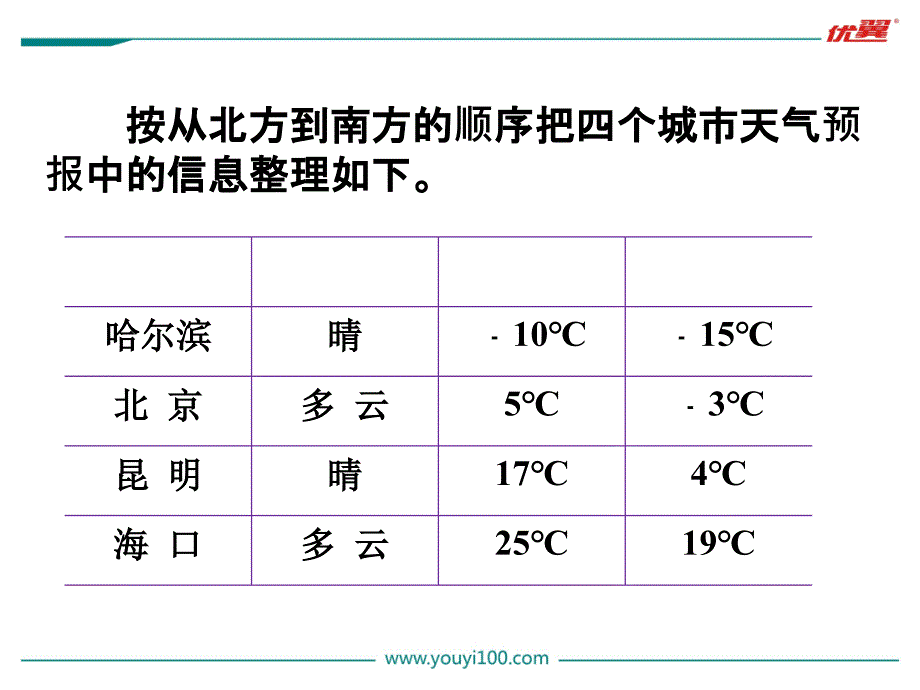 冀教版六下数学第1单元课件第1课时天气预报中的负数_第4页