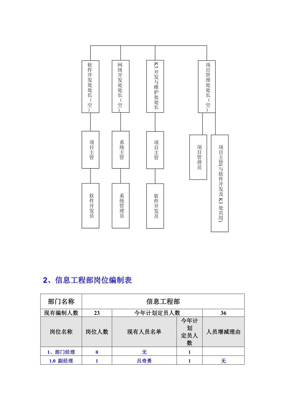 信息工程部管理大纲知识点梳理汇总_第4页