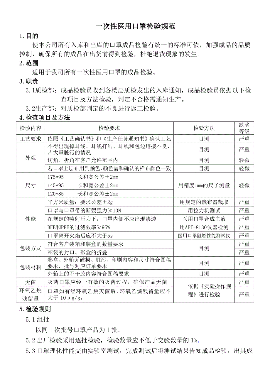 GLWIQC54A1成品检验规范_第3页