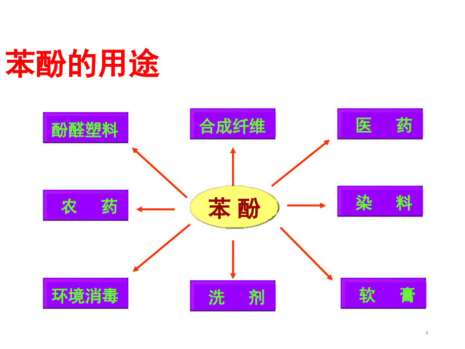 酚的性质和应用分享资料_第4页