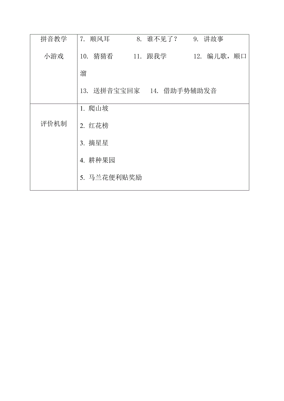 汉语拼音教学策略_第3页