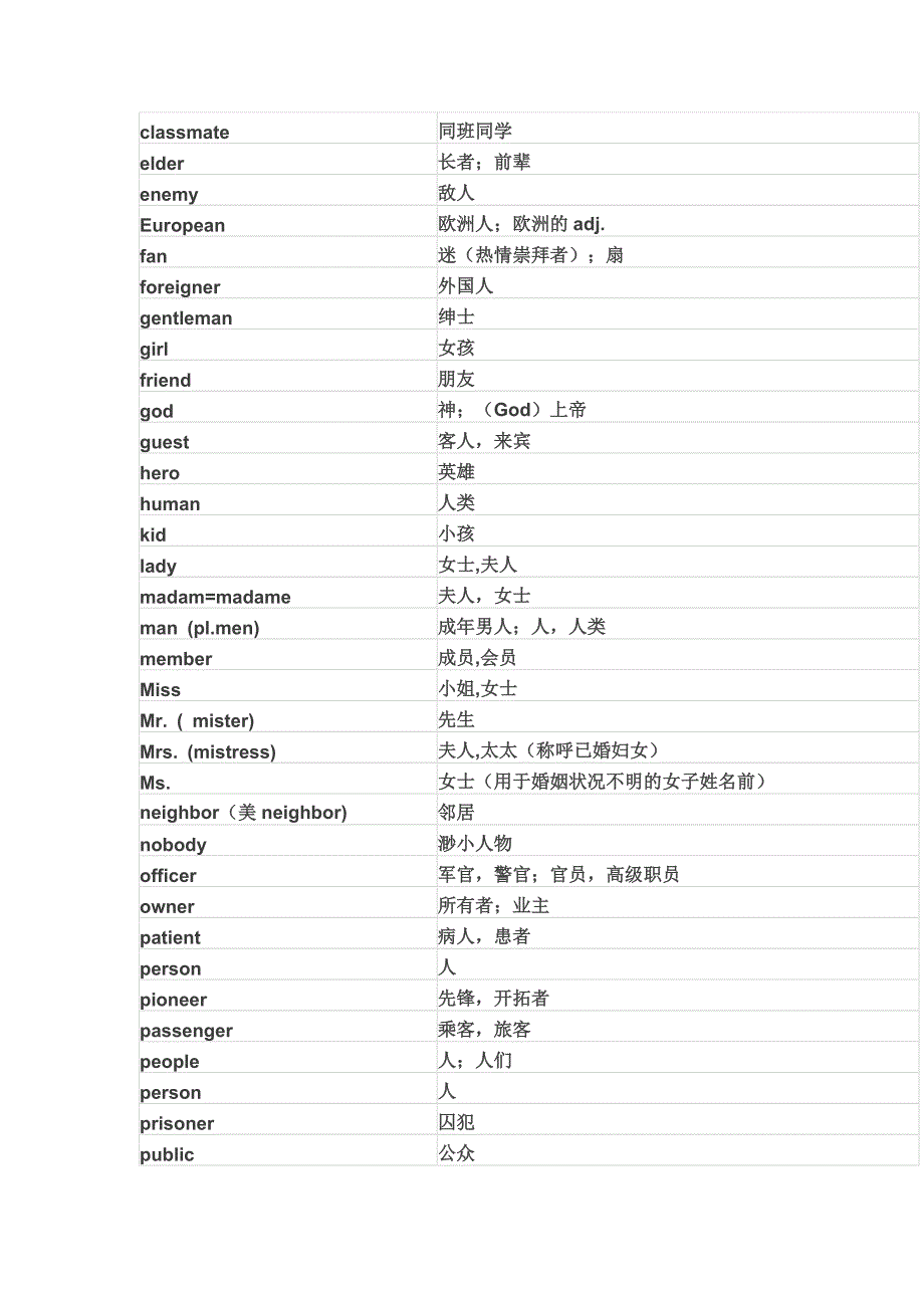 初中中考必备1600单词_第2页