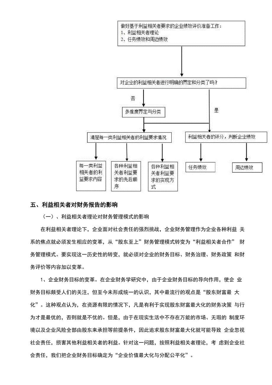 利益相关者理论主要内容及对财务报告的影响_第5页