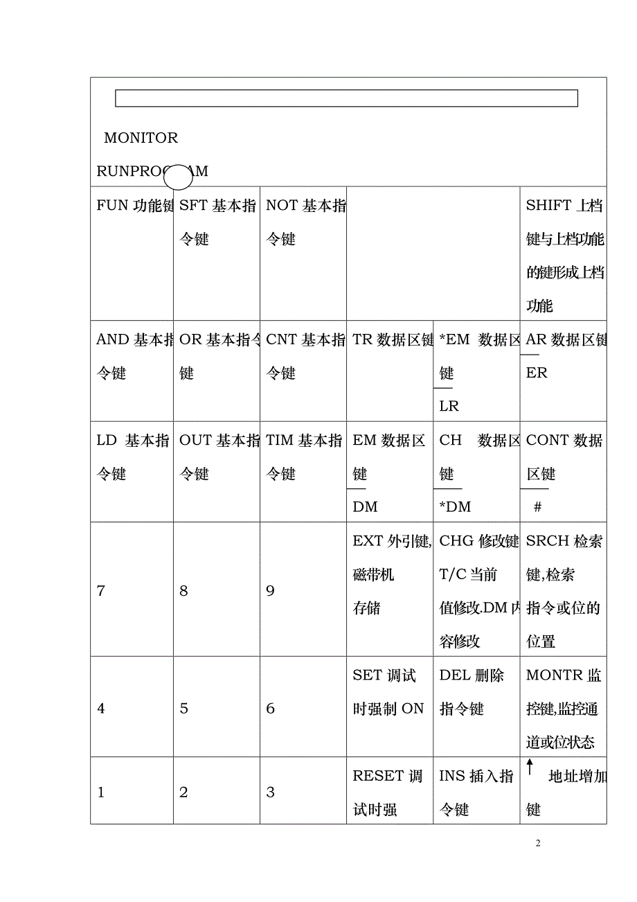 PLC培训教材(编程器及SSS使用)_第2页