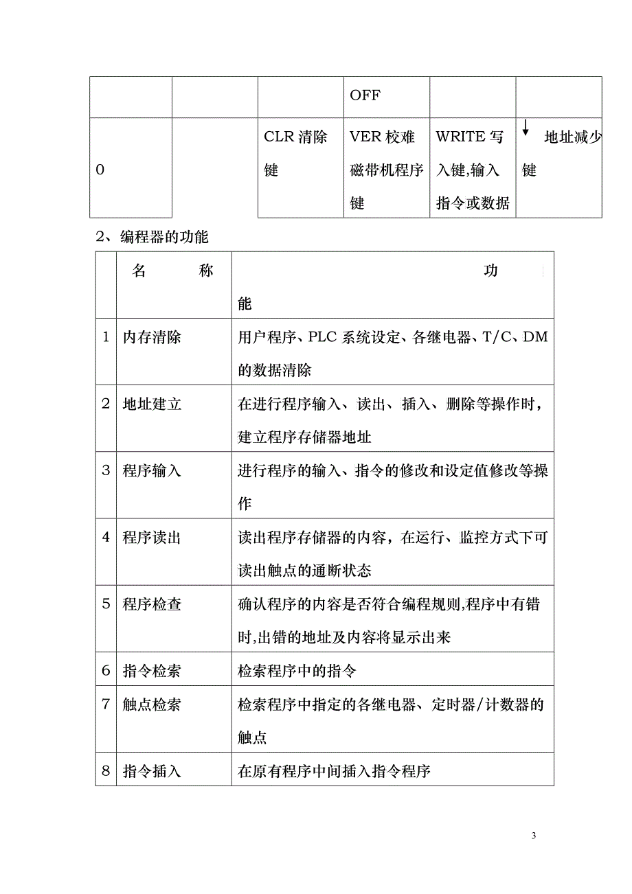 PLC培训教材(编程器及SSS使用)_第3页