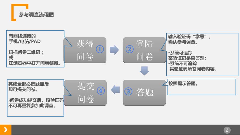 浙江工商大学2017届本科毕业生调查答题操作手册_第2页