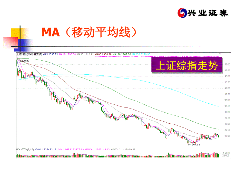 趋势型指简单运用_第4页