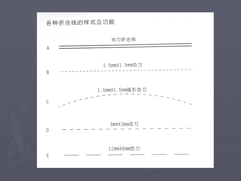 纸盒包装结构设计1课件_第4页