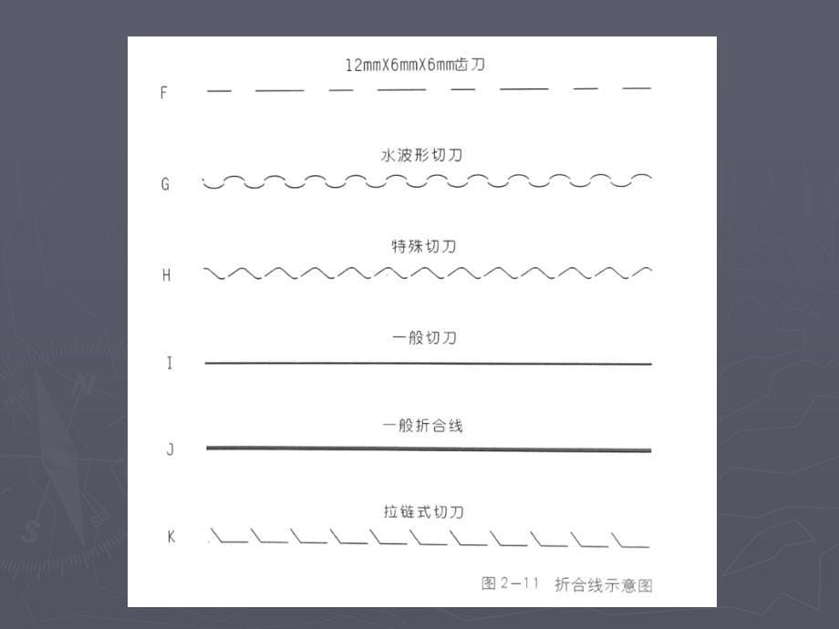 纸盒包装结构设计1课件_第5页