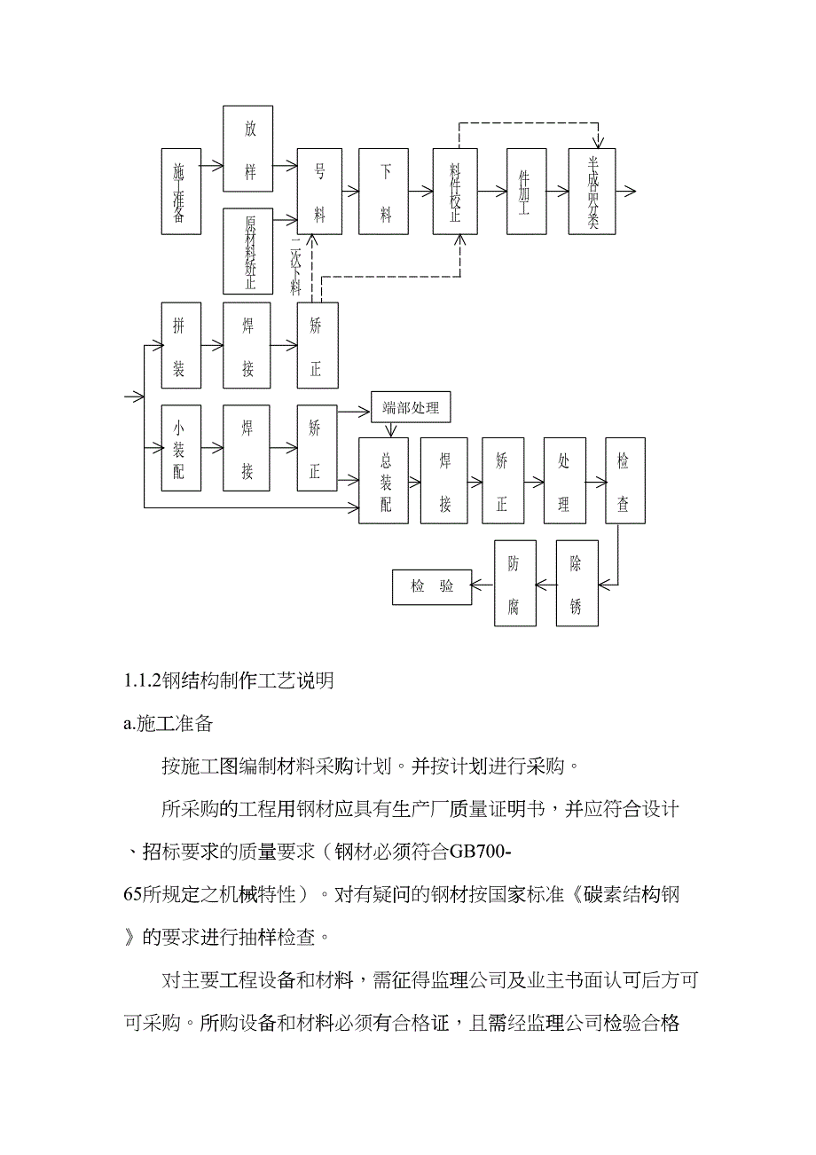 某钢结构工程施工方案(DOC19页)esfb_第3页