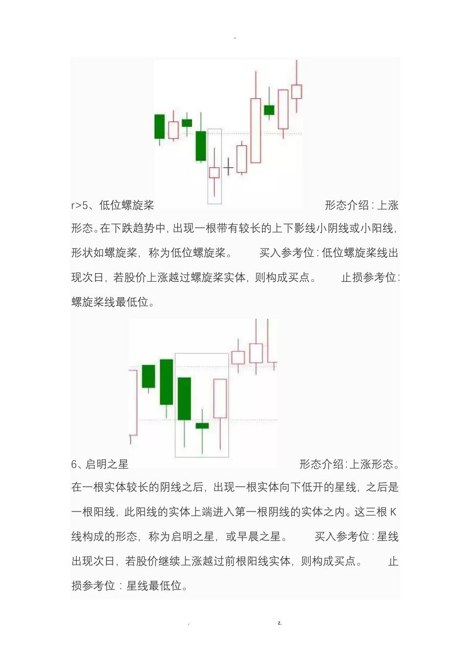 20种必涨K线图_第3页