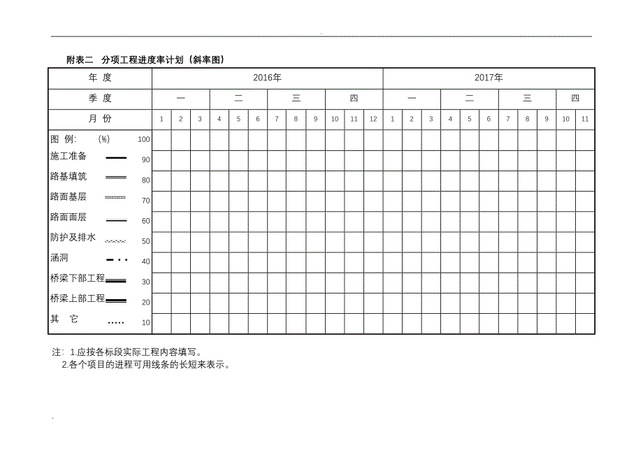 公路施工设计方案附表(全)(DOC 11页)_第2页