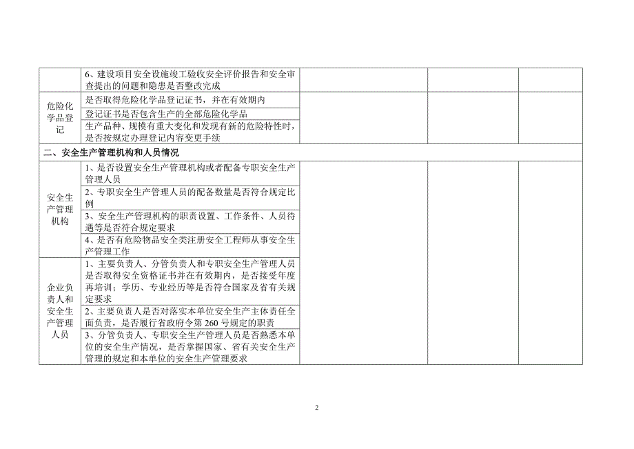 危险化学品企业安全检查表参考模板范本.doc_第2页