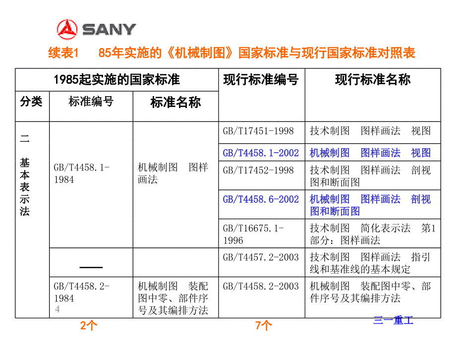 三一重工机械制图新标准培训_第4页