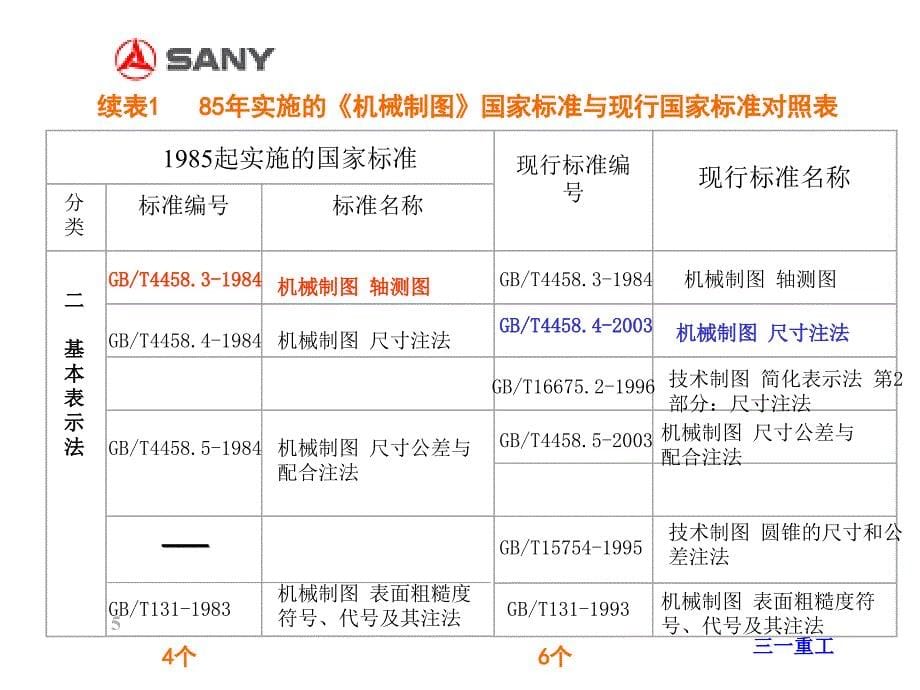 三一重工机械制图新标准培训_第5页