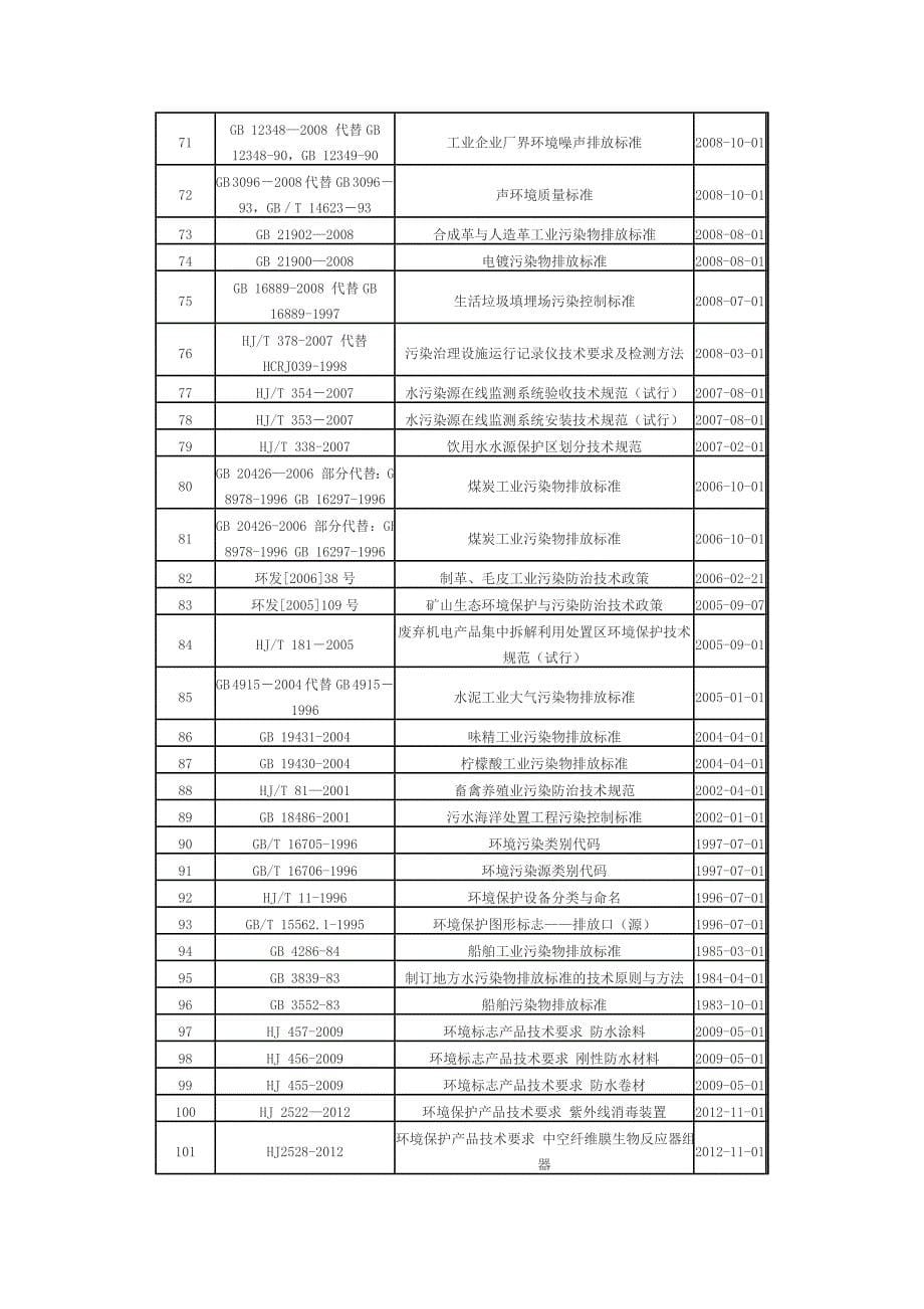 水处理标准规范一览表范文_第5页