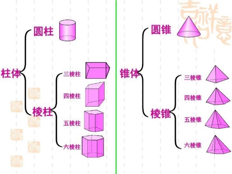 初中数学几何知识点和题型归纳总复习教学文稿_第5页