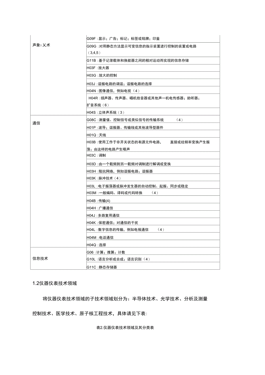 技术领域分类_第2页