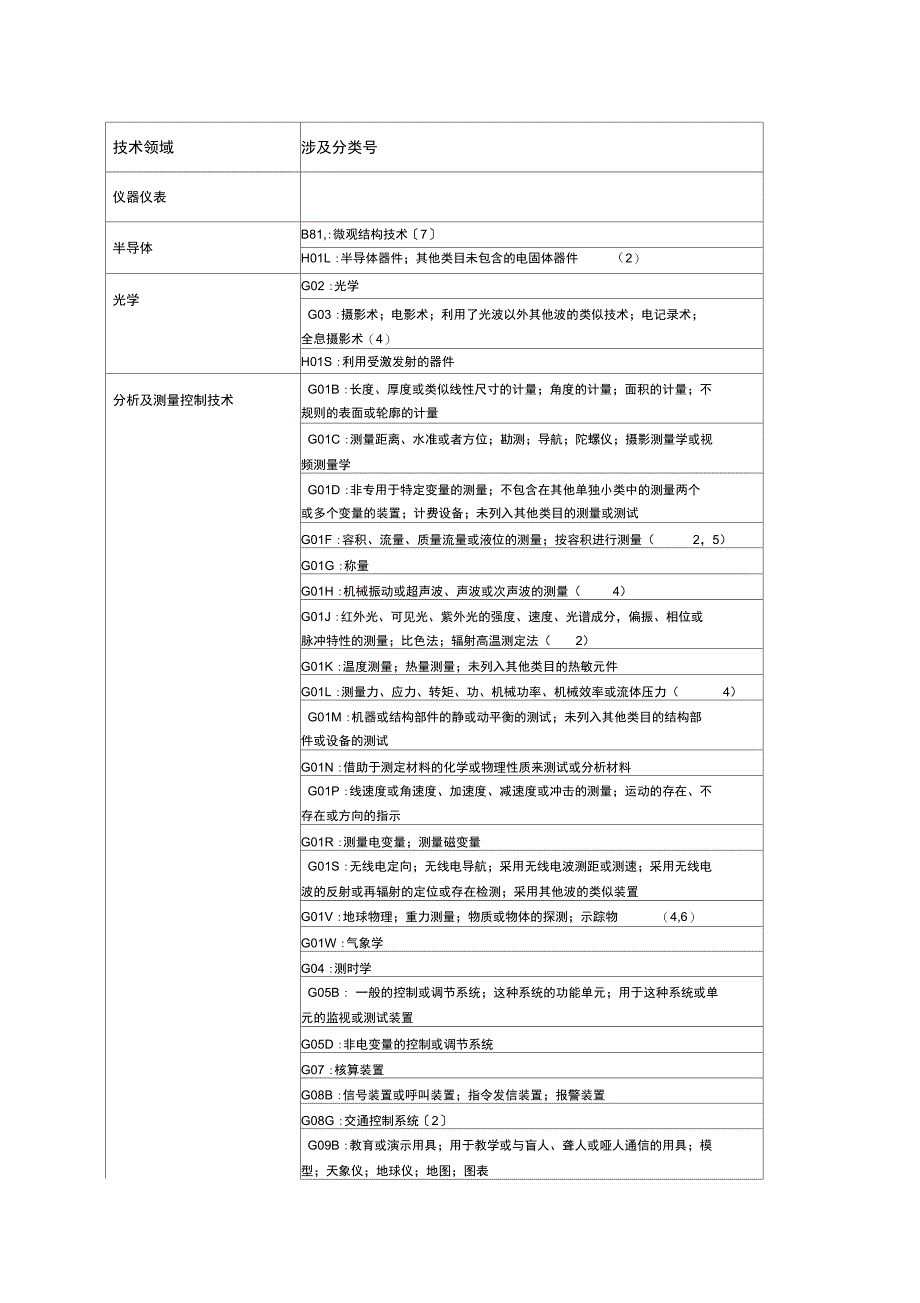 技术领域分类_第3页