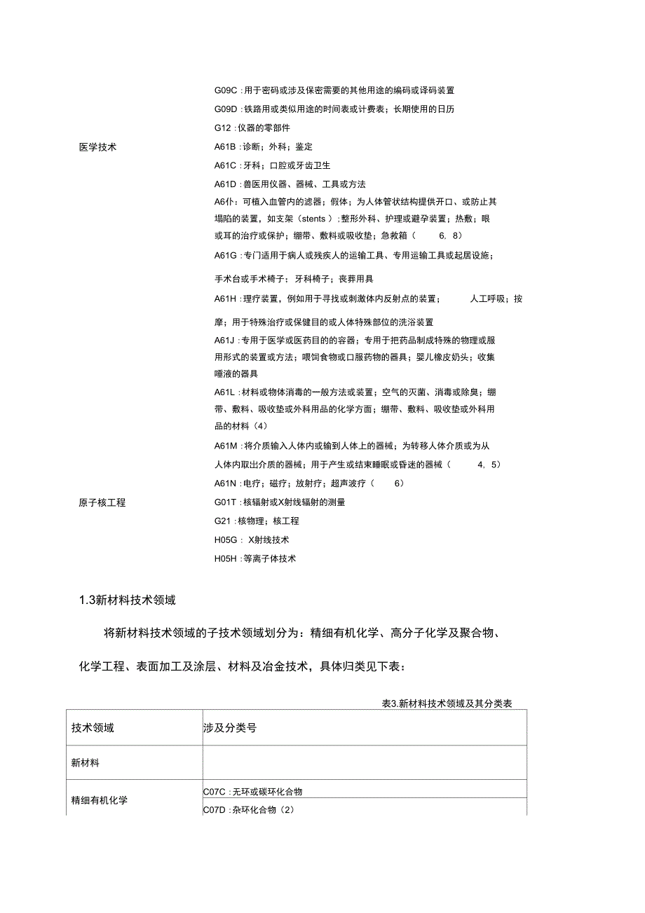 技术领域分类_第4页