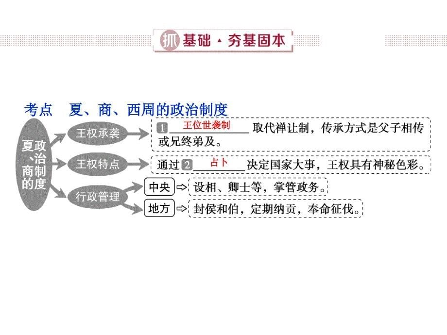 1课时1夏商周时期的政治制度_第5页