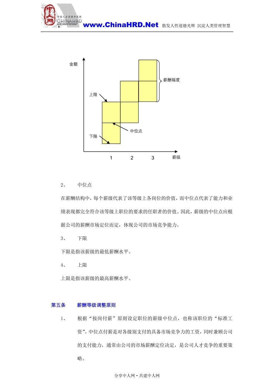 职位薪酬管理制度.doc_第5页