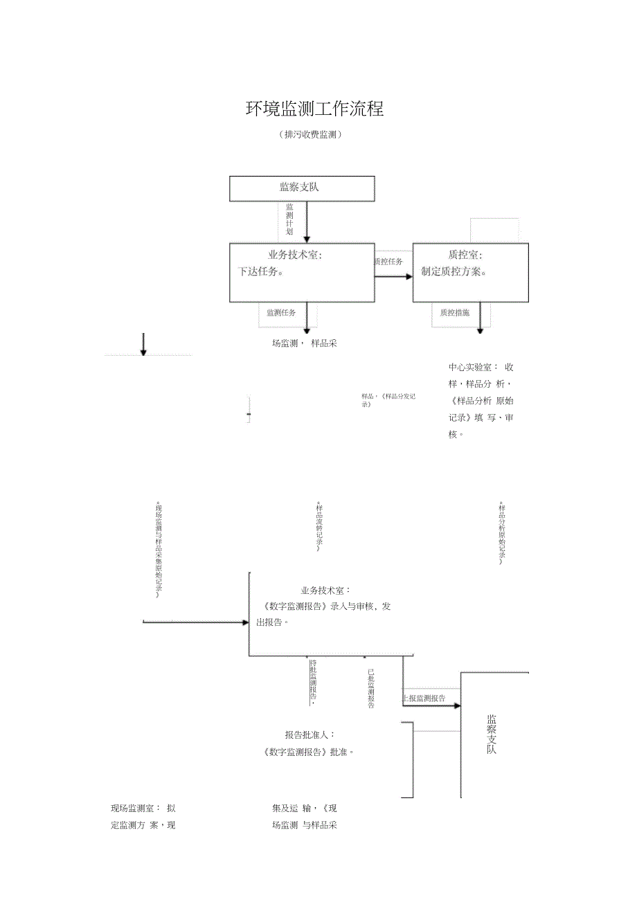环境监测工作流程_第2页