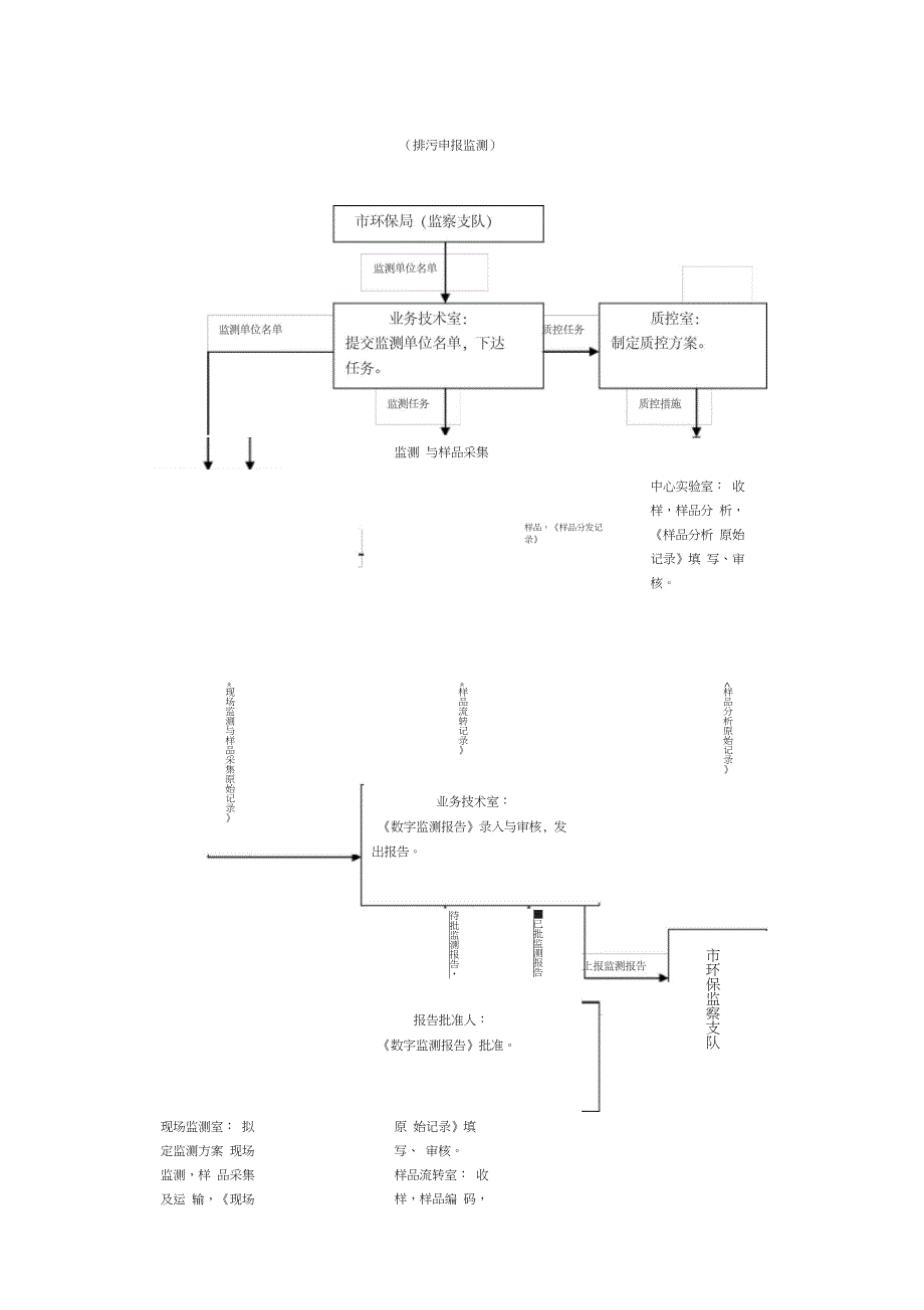 环境监测工作流程_第4页
