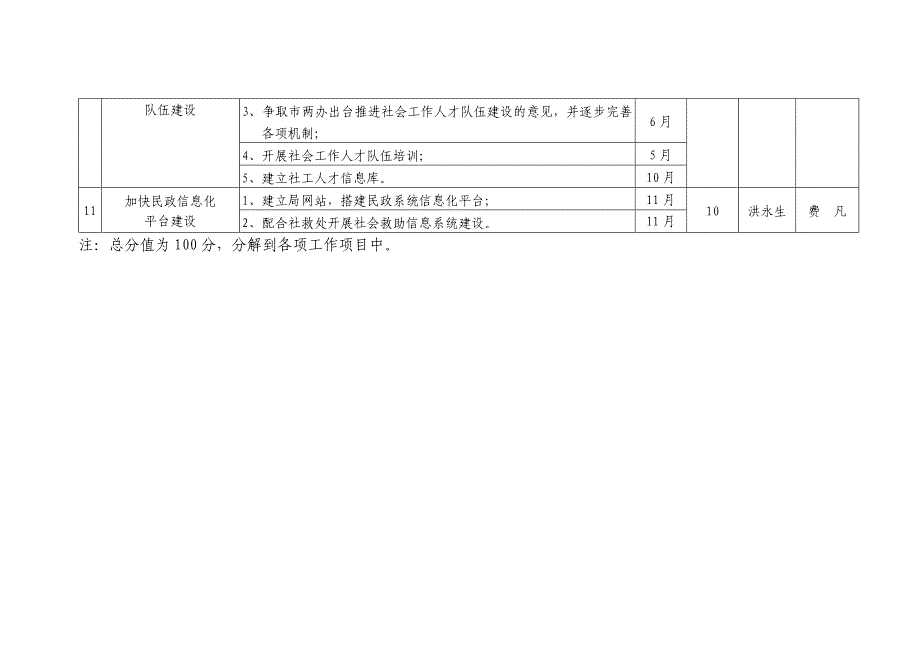 2009年局机关各处室工作考核目标.doc_第3页