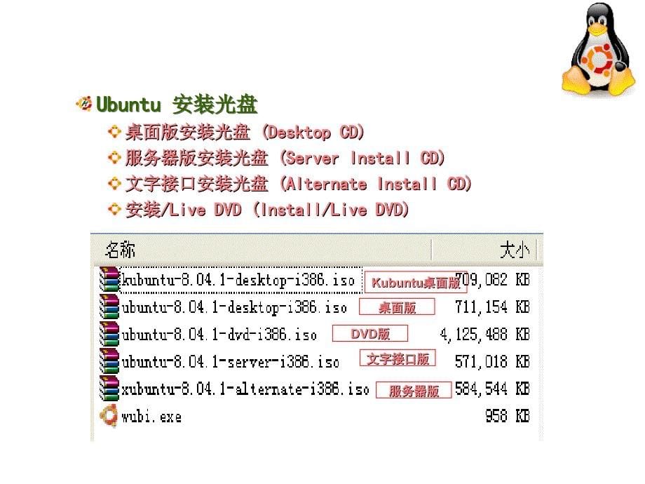 教学课件项目2安装UbuntuLinux_第5页