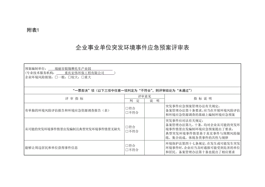 2023年应急预案评审表_第1页
