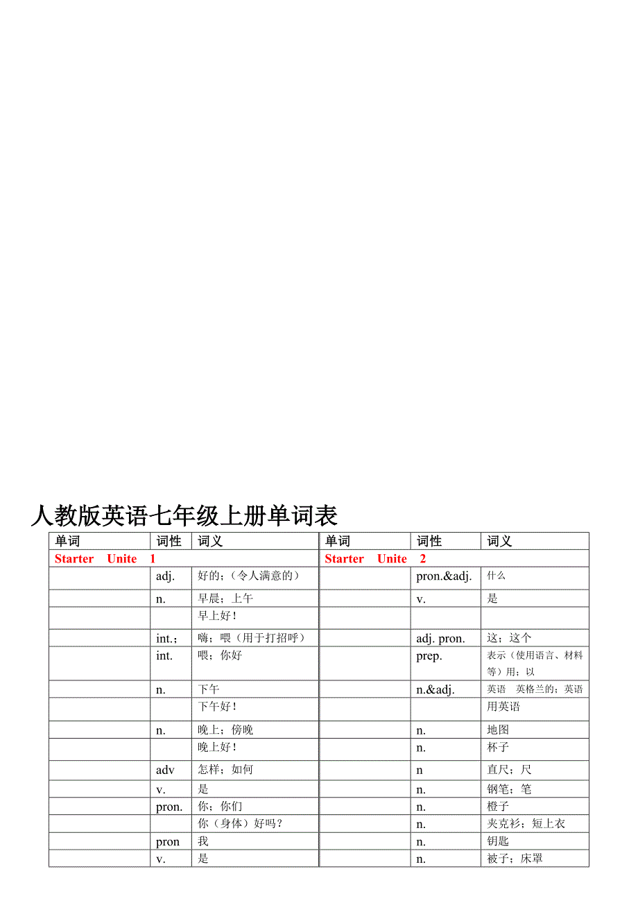 人教版英语七年级上册各单元单词表 空白_第1页