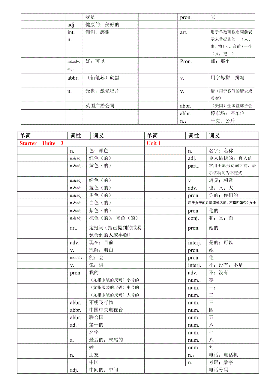 人教版英语七年级上册各单元单词表 空白_第2页