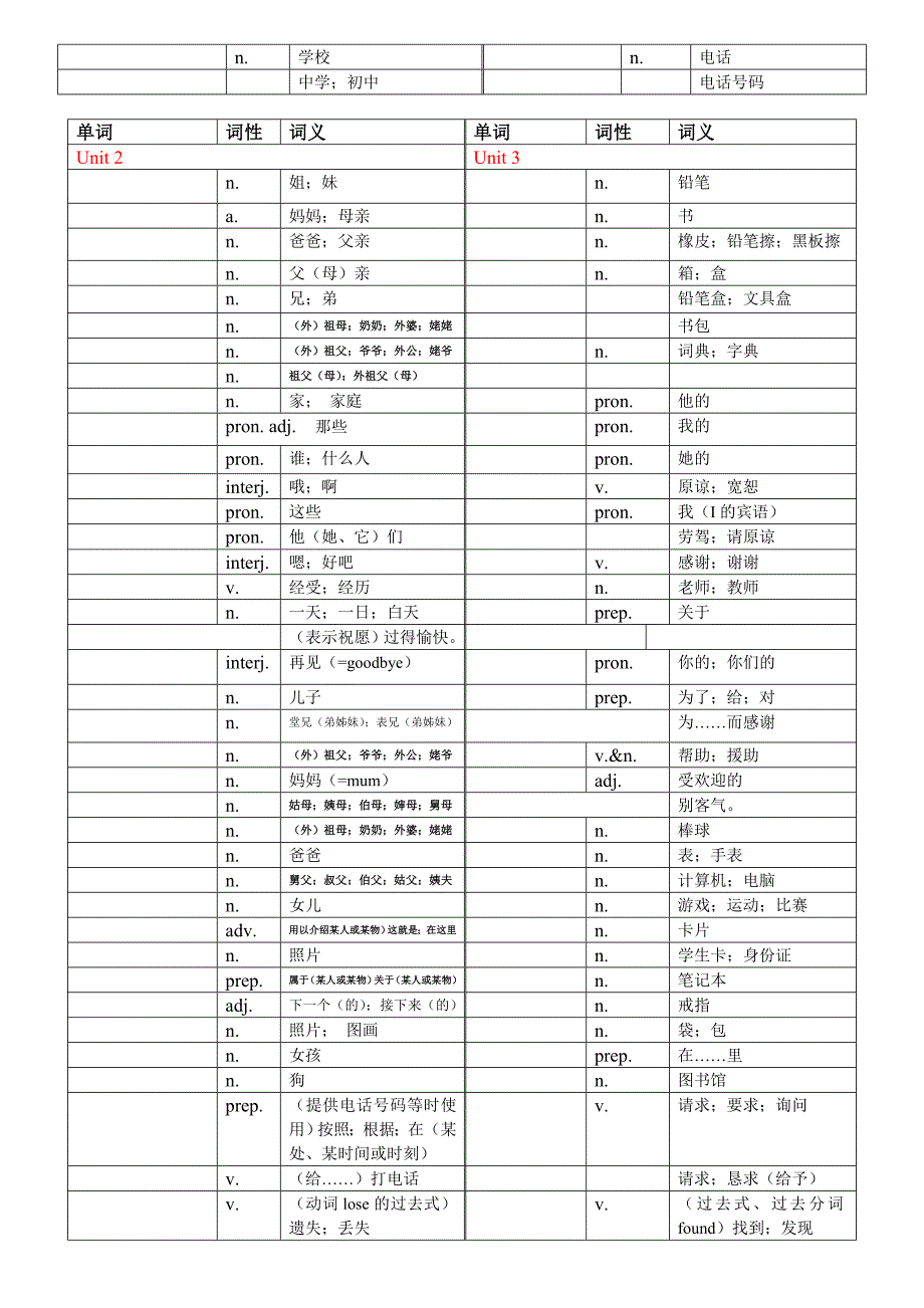 人教版英语七年级上册各单元单词表 空白_第3页