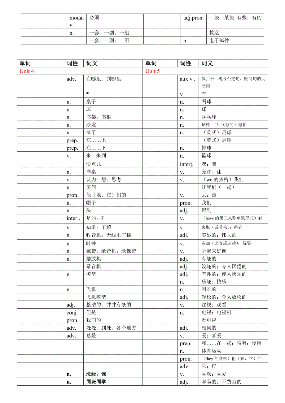 人教版英语七年级上册各单元单词表 空白_第4页