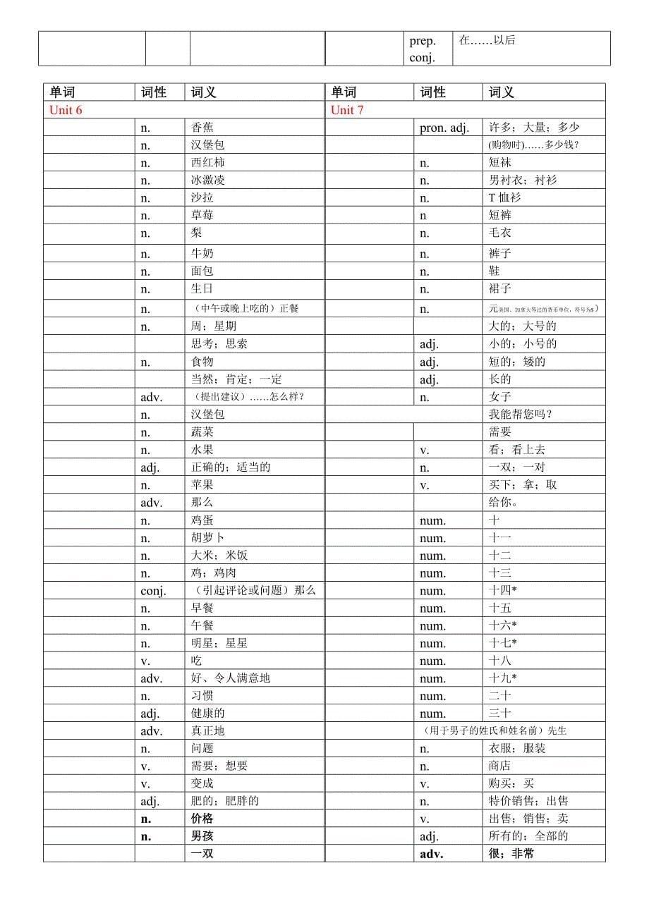 人教版英语七年级上册各单元单词表 空白_第5页