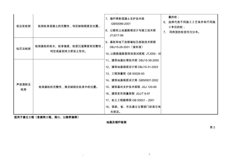 取样指南总表广州穗监送检要求_第3页