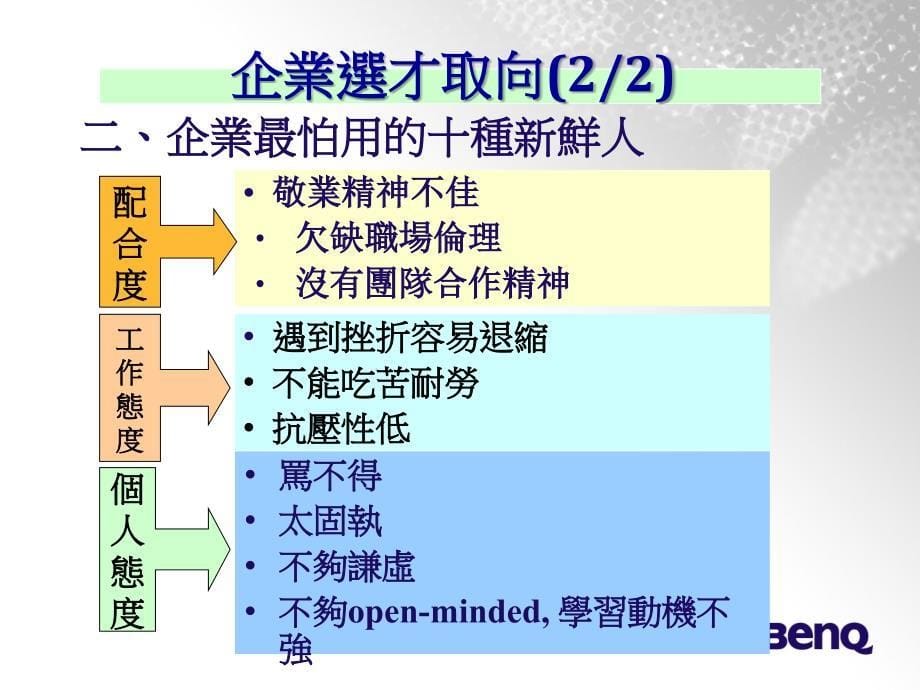 力争上游迎头赶上资料摘自2005career杂志童文池_第5页