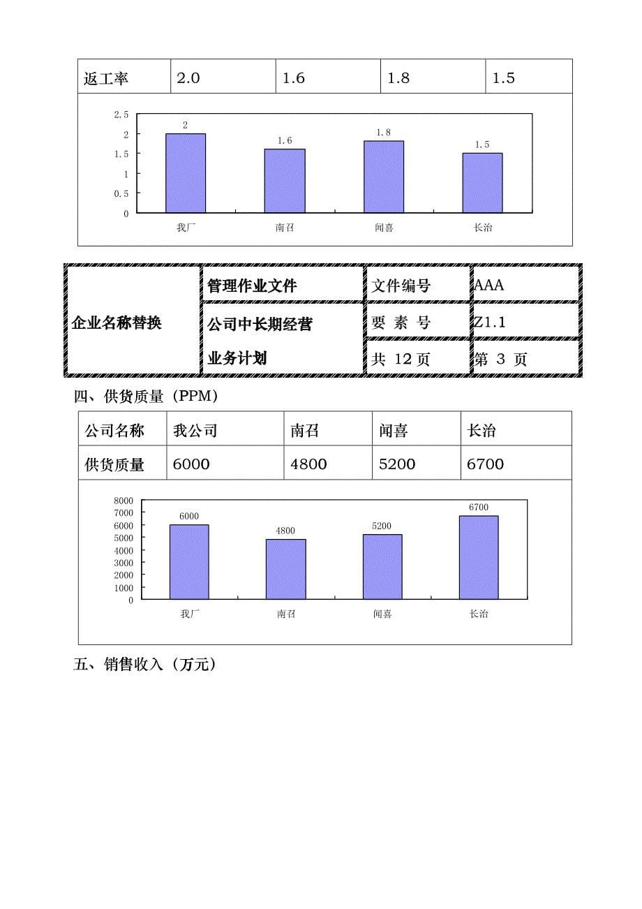 厂中长期经营业务计划_第5页