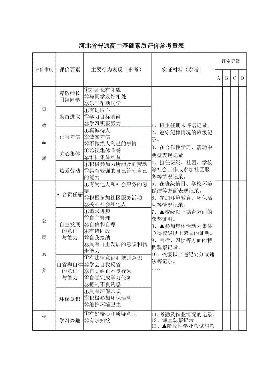 河北省普通高中毕业生综合素质评价表（学期表）_第3页