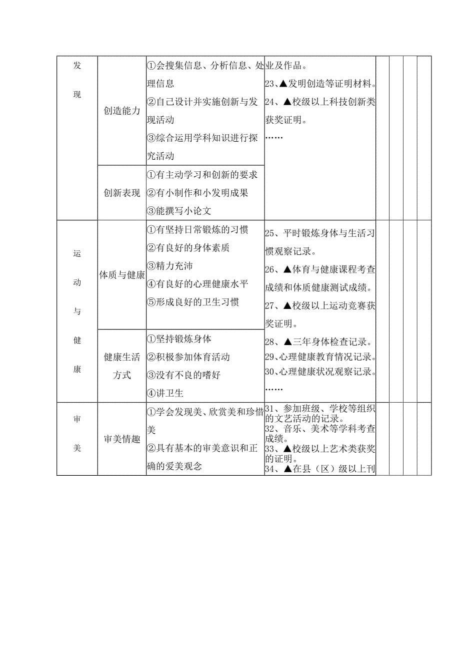 河北省普通高中毕业生综合素质评价表（学期表）_第5页