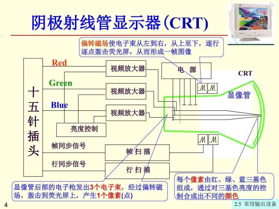 《常用输出设备》PPT课件_第4页