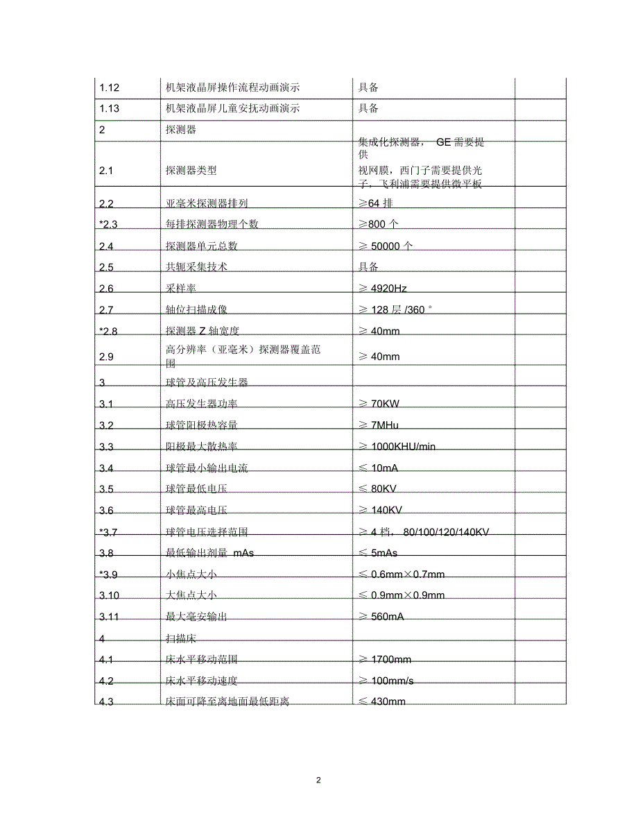 货物需求一览表及技术规格_第2页