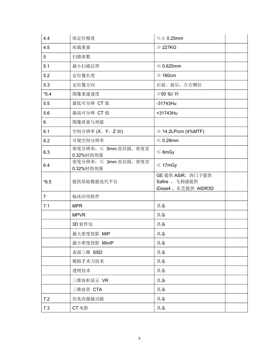 货物需求一览表及技术规格_第3页