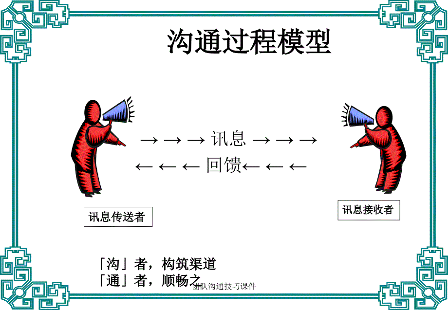 团队沟通技巧课件_第4页