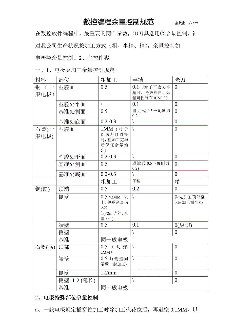 余量控制重点标准_第1页