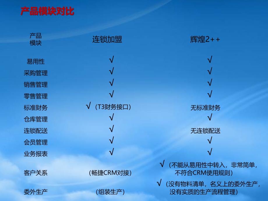 潍坊用友软件连锁加盟PK潍坊管家婆软件辉煌_第3页