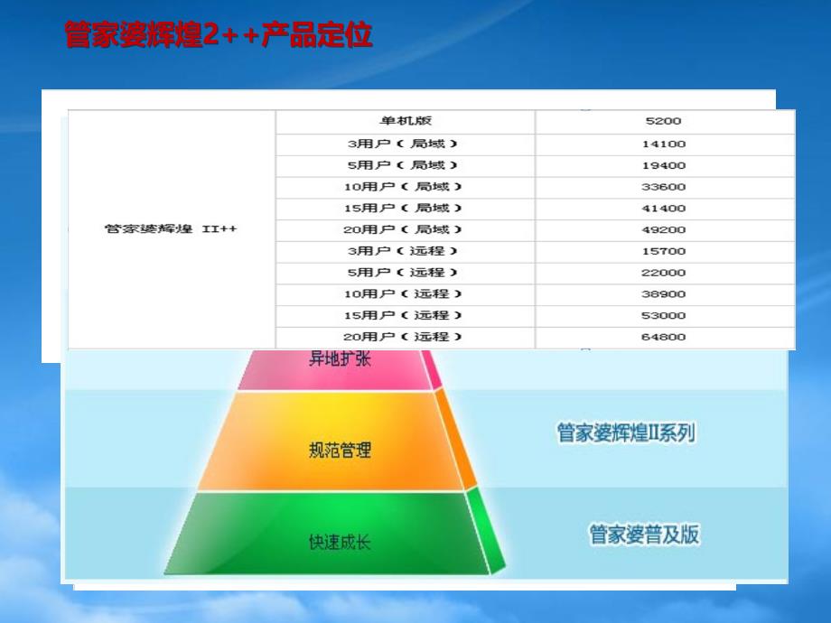 潍坊用友软件连锁加盟PK潍坊管家婆软件辉煌_第4页